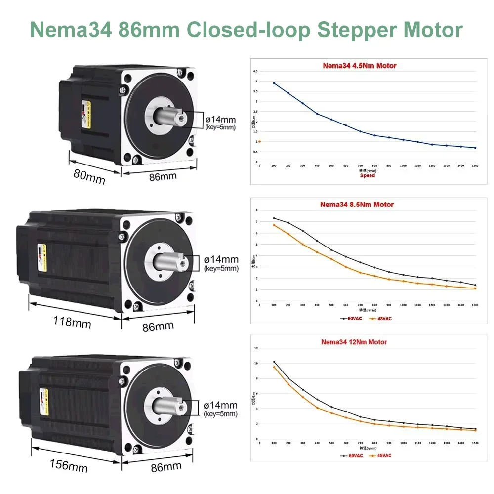 YUN DUAN Nema34 Closed Loop St - Hybrid Servo Driver Nema 34 8.5Nm ulasan dan harga